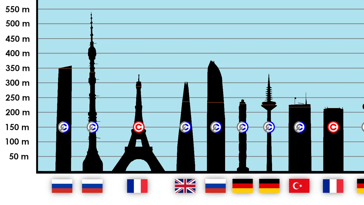 TK Elevator Testturm in Germany
